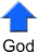 arrow pointing to God